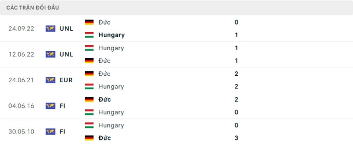 Nhận định soi kèo Đức vs Hungary 23h00 ngày 19/6/2024 5 soi keo Duc vs Hungary 5