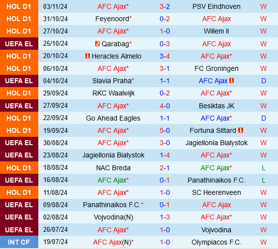 Ajax đối đầu Maccabi Tel Aviv: Đội chủ nhà liệu có dễ dàng giành chiến thắng?