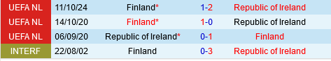 Cuộc Đọ Sức Căng Thẳng Ireland Tìm Chiến Thắng Trước Phần Lan Để Tránh Rớt Hạng
