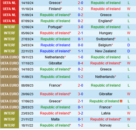 Cuộc Đọ Sức Căng Thẳng Ireland Tìm Chiến Thắng Trước Phần Lan Để Tránh Rớt Hạng