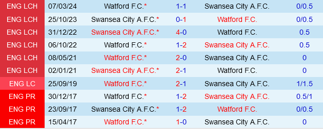 Swansea đối đầu Watford: Cuộc chiến trụ hạng hấp dẫn trên sân Liberty